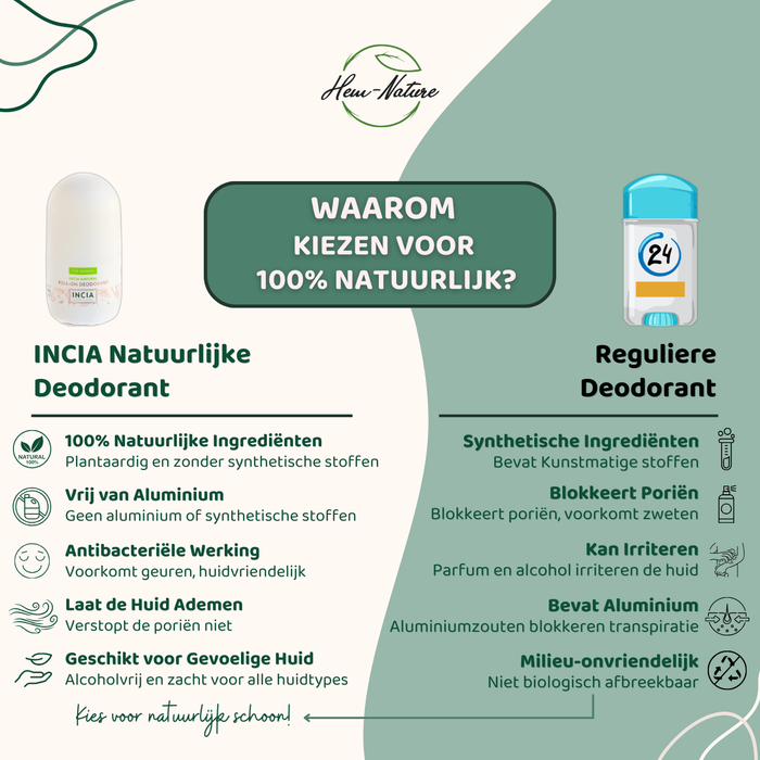 INCIA Natuurlijke Deodorant