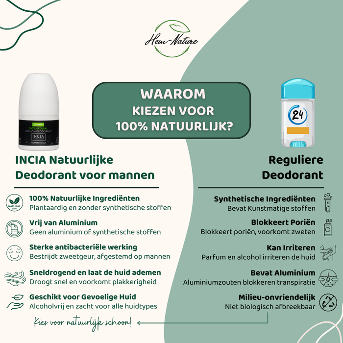 INCIA Natuurlijke Deodorant voor Mannen