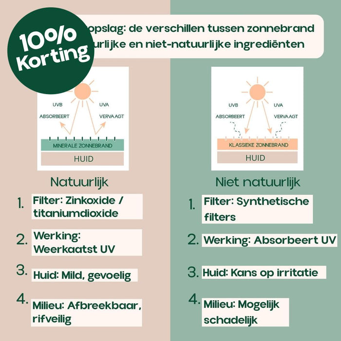 INCIA Natuurlijke Zonnebrandcrème SPF 50+