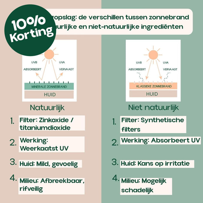 INCIA Natuurlijke Zonnebrandcrème voor Baby en Kind SPF 50