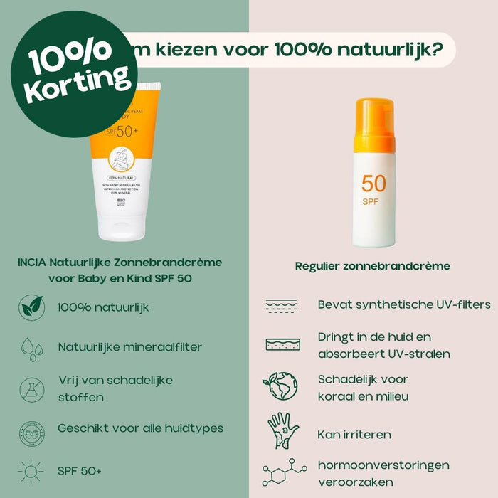 INCIA Natuurlijke Zonnebrandcrème voor het Lichaam SPF 50