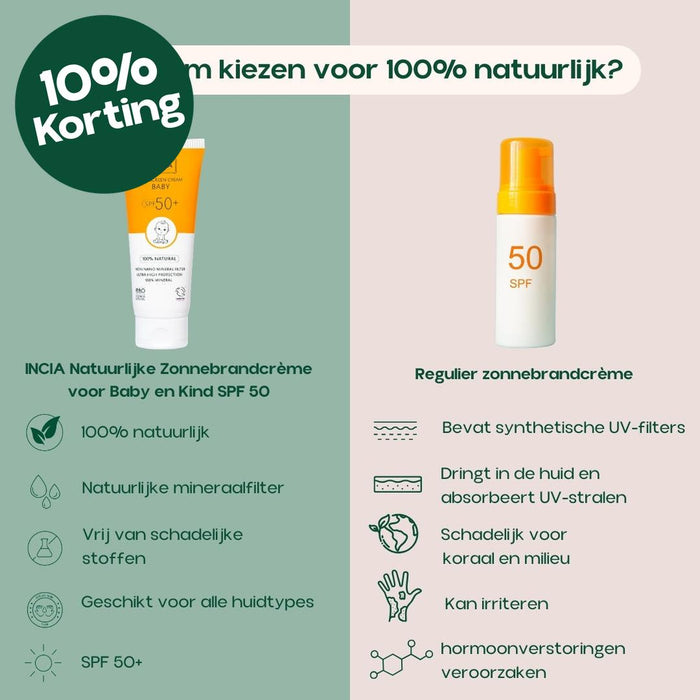 INCIA Natuurlijke Zonnebrandcrème voor het Gezicht SPF 50