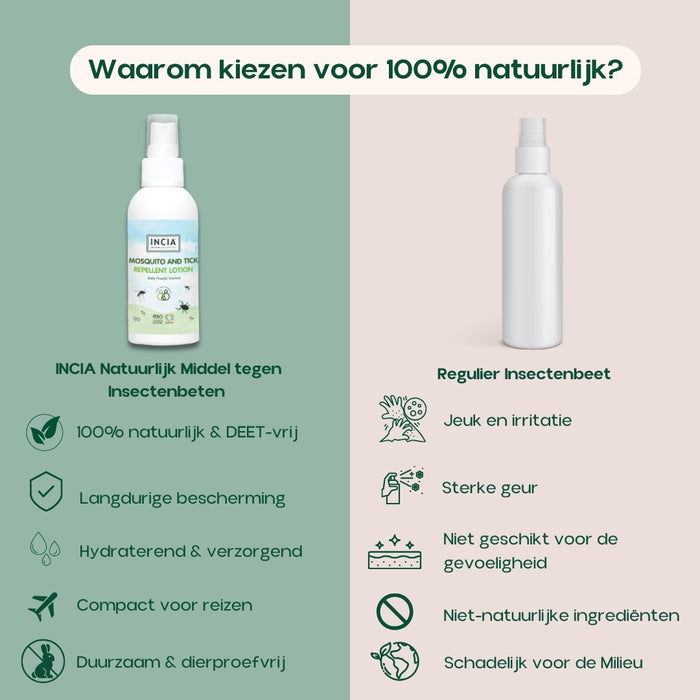 INCIA Natuurlijk Middel tegen Insectenbeten