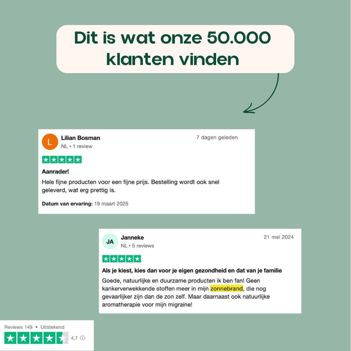 INCIA Natuurlijke Zonnebrand Set- Familie