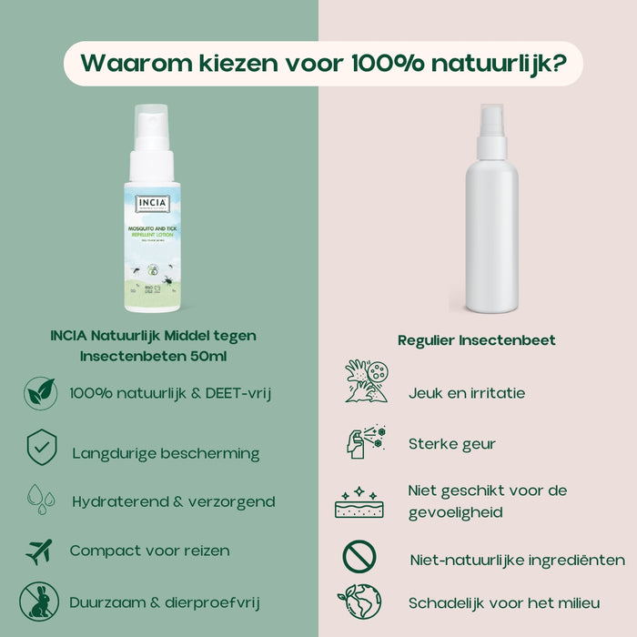INCIA Natuurlijk Middel tegen Insectenbeten 50ml