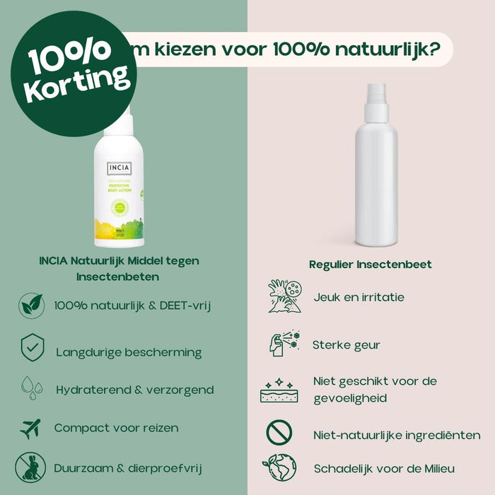INCIA Natuurlijk Middel tegen Insectenbeten