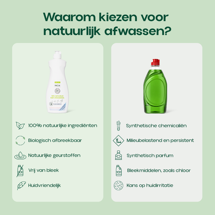 INCIA Natuurlijk Afwasmiddel