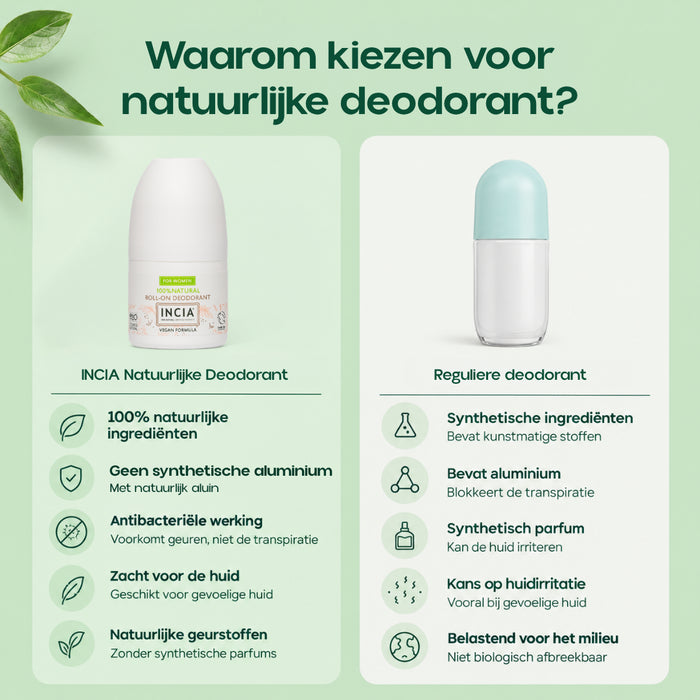 INCIA Natuurlijke Deodorant