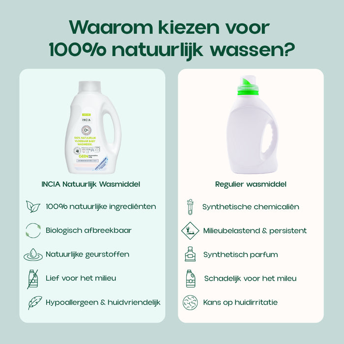 INCIA Natuurlijk Vloeibaar Wasmiddel +/-25 wasbeurten
