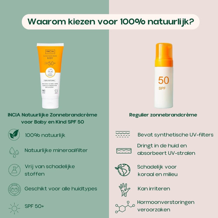 INCIA Natuurlijke Zonnebrandcrème voor Baby en Kind SPF 50